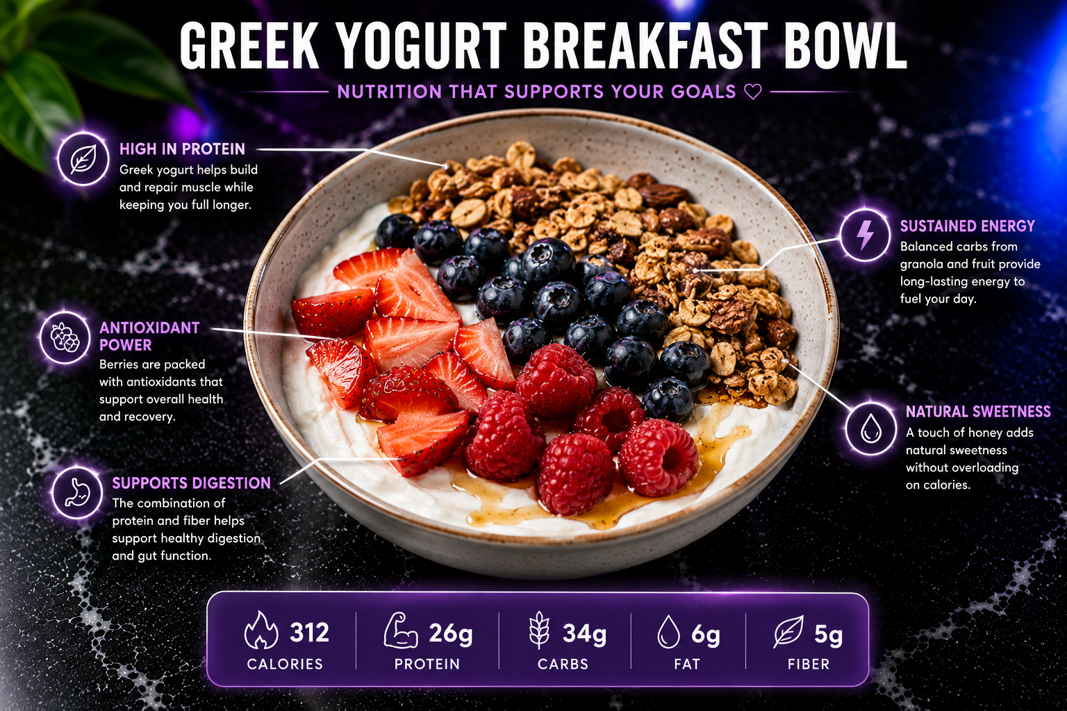 Greek Yogurt Breakfast Bowl